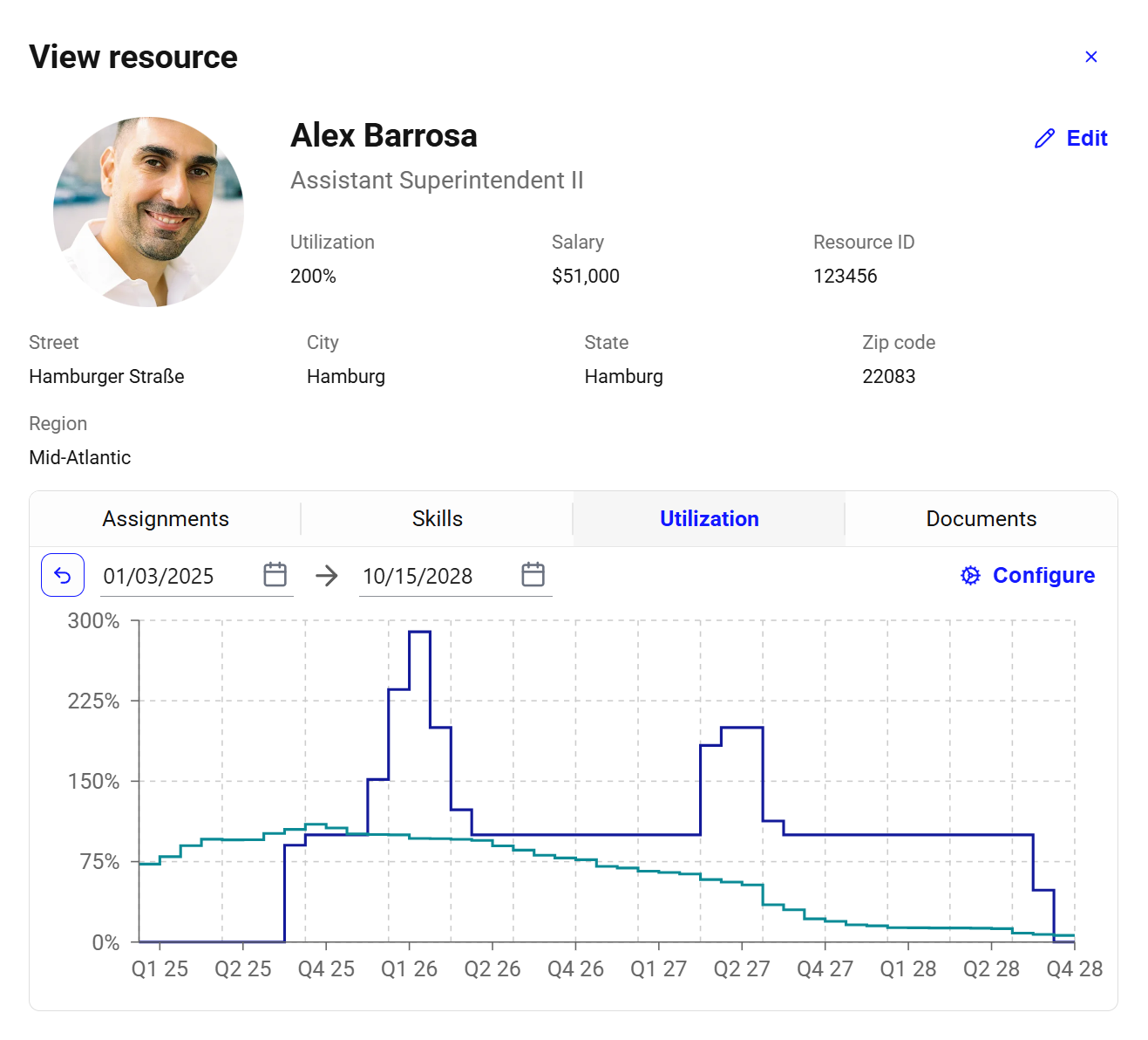 TeamWeave utilization modal — per-person workload details.